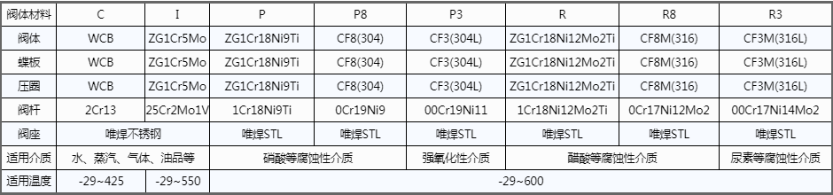 開(kāi)維喜閥門(mén)有限公司